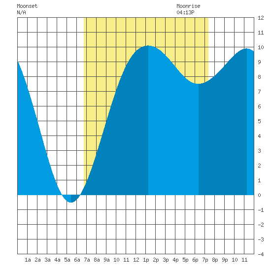 Port Blakely tide chart for Tuesday, September 14, 2021