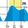 Port Blakely tide chart for Tuesday, October 26, 2021