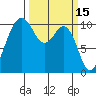Port Blakely tide chart for Tuesday, March 15, 2022