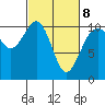 Port Blakely tide chart for Tuesday, March 8, 2022