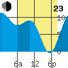Port Blakely tide chart for Saturday, April 23, 2022