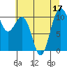 Port Blakely tide chart for Sunday, July 17, 2022