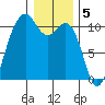 Port Blakely tide chart for Thursday, January 5, 2023