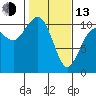 Port Blakely tide chart for Monday, February 13, 2023