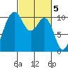Port Blakely tide chart for Sunday, March 5, 2023