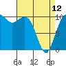 Port Blakely tide chart for Wednesday, April 12, 2023