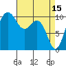 Port Blakely tide chart for Saturday, April 15, 2023