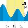Port Blakely tide chart for Monday, May 15, 2023