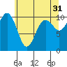 Port Blakely tide chart for Wednesday, May 31, 2023