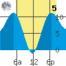 Port Blakely tide chart for Friday, May 5, 2023
