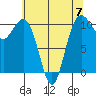 Port Blakely tide chart for Sunday, May 7, 2023