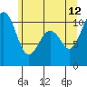Port Blakely tide chart for Monday, June 12, 2023