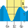 Port Blakely tide chart for Thursday, June 1, 2023