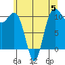 Port Blakely tide chart for Monday, June 5, 2023