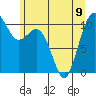 Port Blakely tide chart for Friday, June 9, 2023