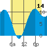 Port Blakely tide chart for Friday, July 14, 2023