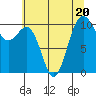 Port Blakely tide chart for Thursday, July 20, 2023