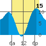 Port Blakely tide chart for Tuesday, August 15, 2023