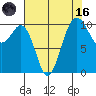 Port Blakely tide chart for Wednesday, August 16, 2023