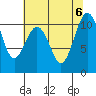Port Blakely tide chart for Sunday, August 6, 2023