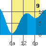 Port Blakely tide chart for Wednesday, August 9, 2023