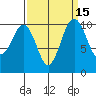 Port Blakely tide chart for Friday, September 15, 2023