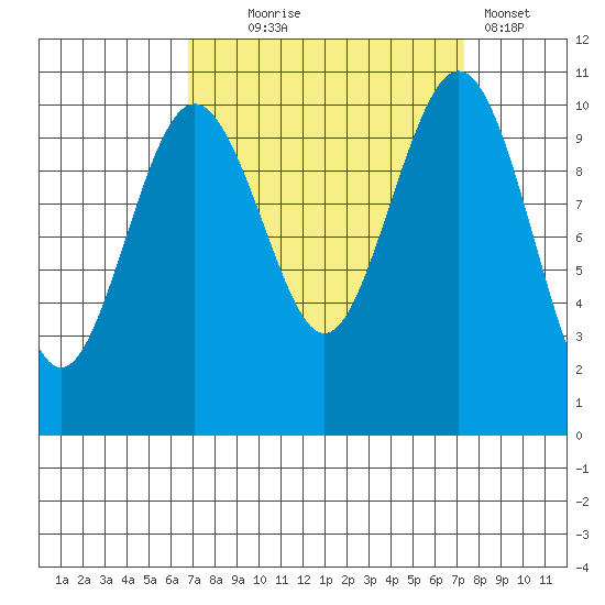 Port Blakely tide chart for Sunday, September 17, 2023