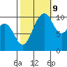 Port Blakely tide chart for Monday, October 9, 2023