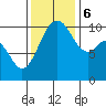 Port Blakely tide chart for Monday, November 6, 2023