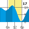 Port Blakely tide chart for Saturday, February 17, 2024