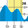 Port Blakely tide chart for Wednesday, March 20, 2024