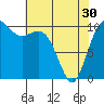 Port Blakely tide chart for Tuesday, April 30, 2024