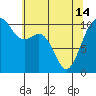 Port Blakely tide chart for Tuesday, May 14, 2024