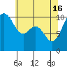 Port Blakely tide chart for Thursday, May 16, 2024