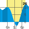 Port Blakely tide chart for Sunday, May 26, 2024