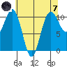 Port Blakely tide chart for Tuesday, May 7, 2024