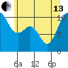 Port Blakely tide chart for Thursday, June 13, 2024