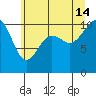 Port Blakely tide chart for Sunday, July 14, 2024
