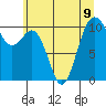 Port Blakely tide chart for Tuesday, July 9, 2024