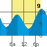 Port Blakely tide chart for Friday, August 9, 2024
