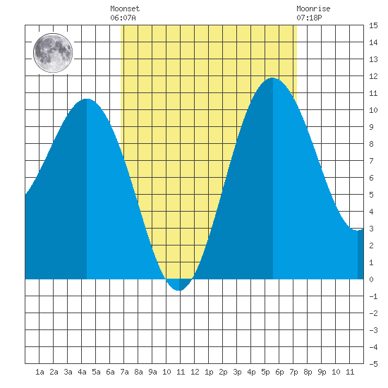 Port Blakely tide chart for Tuesday, September 17, 2024
