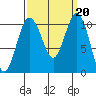 Port Blakely tide chart for Friday, September 20, 2024