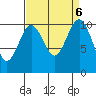 Port Blakely tide chart for Friday, September 6, 2024