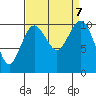 Port Blakely tide chart for Saturday, September 7, 2024