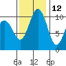 Port Blakely tide chart for Tuesday, November 12, 2024