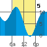 Port Blakely tide chart for Wednesday, March 5, 2025