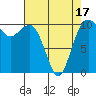 Port Blakely tide chart for Thursday, April 17, 2025