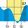 Port Blakely tide chart for Saturday, May 17, 2025