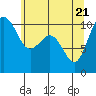 Port Blakely tide chart for Wednesday, May 21, 2025
