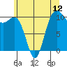 Port Blakely tide chart for Thursday, June 12, 2025